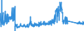 KN 8204 /Exporte /Einheit = Preise (Euro/Tonne) /Partnerland: Ukraine /Meldeland: Eur27_2020 /8204:Schraubenschlüssel und Spannschlüssel, von Hand zu Betätigen `einschl. Drehmomentschlüssel`, aus Unedlen Metallen; Auswechselbare Steckschlüsseleinsätze, Auch mit Griff, aus Unedlen Metallen