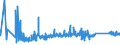 KN 8204 /Exporte /Einheit = Preise (Euro/Tonne) /Partnerland: Moldau /Meldeland: Eur27_2020 /8204:SchraubenschlÃ¼ssel und SpannschlÃ¼ssel, von Hand zu BetÃ¤tigen `einschl. DrehmomentschlÃ¼ssel`, aus Unedlen Metallen; Auswechselbare SteckschlÃ¼sseleinsÃ¤tze, Auch mit Griff, aus Unedlen Metallen