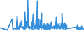 KN 8204 /Exporte /Einheit = Preise (Euro/Tonne) /Partnerland: Georgien /Meldeland: Eur27_2020 /8204:Schraubenschlüssel und Spannschlüssel, von Hand zu Betätigen `einschl. Drehmomentschlüssel`, aus Unedlen Metallen; Auswechselbare Steckschlüsseleinsätze, Auch mit Griff, aus Unedlen Metallen