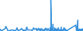 KN 8204 /Exporte /Einheit = Preise (Euro/Tonne) /Partnerland: Usbekistan /Meldeland: Eur27_2020 /8204:Schraubenschlüssel und Spannschlüssel, von Hand zu Betätigen `einschl. Drehmomentschlüssel`, aus Unedlen Metallen; Auswechselbare Steckschlüsseleinsätze, Auch mit Griff, aus Unedlen Metallen