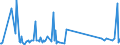 KN 8204 /Exporte /Einheit = Preise (Euro/Tonne) /Partnerland: Süd-sudan /Meldeland: Eur27_2020 /8204:Schraubenschlüssel und Spannschlüssel, von Hand zu Betätigen `einschl. Drehmomentschlüssel`, aus Unedlen Metallen; Auswechselbare Steckschlüsseleinsätze, Auch mit Griff, aus Unedlen Metallen