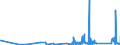 KN 8204 /Exporte /Einheit = Preise (Euro/Tonne) /Partnerland: Guinea-biss. /Meldeland: Eur27_2020 /8204:Schraubenschlüssel und Spannschlüssel, von Hand zu Betätigen `einschl. Drehmomentschlüssel`, aus Unedlen Metallen; Auswechselbare Steckschlüsseleinsätze, Auch mit Griff, aus Unedlen Metallen