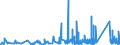 KN 8204 /Exporte /Einheit = Preise (Euro/Tonne) /Partnerland: Guinea /Meldeland: Eur27_2020 /8204:Schraubenschlüssel und Spannschlüssel, von Hand zu Betätigen `einschl. Drehmomentschlüssel`, aus Unedlen Metallen; Auswechselbare Steckschlüsseleinsätze, Auch mit Griff, aus Unedlen Metallen