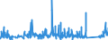 KN 8204 /Exporte /Einheit = Preise (Euro/Tonne) /Partnerland: Elfenbeink. /Meldeland: Eur27_2020 /8204:Schraubenschlüssel und Spannschlüssel, von Hand zu Betätigen `einschl. Drehmomentschlüssel`, aus Unedlen Metallen; Auswechselbare Steckschlüsseleinsätze, Auch mit Griff, aus Unedlen Metallen