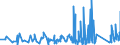 KN 8204 /Exporte /Einheit = Preise (Euro/Tonne) /Partnerland: Benin /Meldeland: Eur27_2020 /8204:Schraubenschlüssel und Spannschlüssel, von Hand zu Betätigen `einschl. Drehmomentschlüssel`, aus Unedlen Metallen; Auswechselbare Steckschlüsseleinsätze, Auch mit Griff, aus Unedlen Metallen