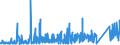 KN 8204 /Exporte /Einheit = Preise (Euro/Tonne) /Partnerland: Nigeria /Meldeland: Eur27_2020 /8204:Schraubenschlüssel und Spannschlüssel, von Hand zu Betätigen `einschl. Drehmomentschlüssel`, aus Unedlen Metallen; Auswechselbare Steckschlüsseleinsätze, Auch mit Griff, aus Unedlen Metallen