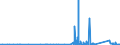 KN 8204 /Exporte /Einheit = Preise (Euro/Tonne) /Partnerland: S.tome /Meldeland: Eur27_2020 /8204:Schraubenschlüssel und Spannschlüssel, von Hand zu Betätigen `einschl. Drehmomentschlüssel`, aus Unedlen Metallen; Auswechselbare Steckschlüsseleinsätze, Auch mit Griff, aus Unedlen Metallen