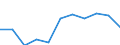 KN 82051000 /Exporte /Einheit = Preise (Euro/Tonne) /Partnerland: Belgien/Luxemburg /Meldeland: Eur27 /82051000:Bohrwerkzeuge, Gewindeschneidwerkzeuge und Gewindebohrwerkzeuge, zum Handbetrieb