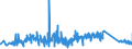 KN 82051000 /Exporte /Einheit = Preise (Euro/Tonne) /Partnerland: Deutschland /Meldeland: Eur27_2020 /82051000:Bohrwerkzeuge, Gewindeschneidwerkzeuge und Gewindebohrwerkzeuge, zum Handbetrieb