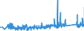 KN 82051000 /Exporte /Einheit = Preise (Euro/Tonne) /Partnerland: Daenemark /Meldeland: Eur27_2020 /82051000:Bohrwerkzeuge, Gewindeschneidwerkzeuge und Gewindebohrwerkzeuge, zum Handbetrieb