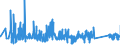 KN 82051000 /Exporte /Einheit = Preise (Euro/Tonne) /Partnerland: Luxemburg /Meldeland: Eur27_2020 /82051000:Bohrwerkzeuge, Gewindeschneidwerkzeuge und Gewindebohrwerkzeuge, zum Handbetrieb