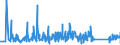KN 82051000 /Exporte /Einheit = Preise (Euro/Tonne) /Partnerland: Norwegen /Meldeland: Eur27_2020 /82051000:Bohrwerkzeuge, Gewindeschneidwerkzeuge und Gewindebohrwerkzeuge, zum Handbetrieb