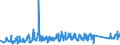 KN 82051000 /Exporte /Einheit = Preise (Euro/Tonne) /Partnerland: Finnland /Meldeland: Eur27_2020 /82051000:Bohrwerkzeuge, Gewindeschneidwerkzeuge und Gewindebohrwerkzeuge, zum Handbetrieb