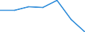 KN 82051000 /Exporte /Einheit = Preise (Euro/Tonne) /Partnerland: Schweiz /Meldeland: Eur27 /82051000:Bohrwerkzeuge, Gewindeschneidwerkzeuge und Gewindebohrwerkzeuge, zum Handbetrieb