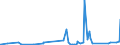 KN 82051000 /Exporte /Einheit = Preise (Euro/Tonne) /Partnerland: Liechtenstein /Meldeland: Eur27_2020 /82051000:Bohrwerkzeuge, Gewindeschneidwerkzeuge und Gewindebohrwerkzeuge, zum Handbetrieb