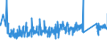 KN 82051000 /Exporte /Einheit = Preise (Euro/Tonne) /Partnerland: Litauen /Meldeland: Eur27_2020 /82051000:Bohrwerkzeuge, Gewindeschneidwerkzeuge und Gewindebohrwerkzeuge, zum Handbetrieb