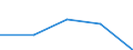 KN 82051000 /Exporte /Einheit = Preise (Euro/Tonne) /Partnerland: Sowjetunion /Meldeland: Eur27 /82051000:Bohrwerkzeuge, Gewindeschneidwerkzeuge und Gewindebohrwerkzeuge, zum Handbetrieb