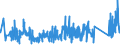 KN 82051000 /Exporte /Einheit = Preise (Euro/Tonne) /Partnerland: Ungarn /Meldeland: Eur27_2020 /82051000:Bohrwerkzeuge, Gewindeschneidwerkzeuge und Gewindebohrwerkzeuge, zum Handbetrieb