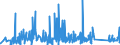 KN 82051000 /Exporte /Einheit = Preise (Euro/Tonne) /Partnerland: Bulgarien /Meldeland: Eur27_2020 /82051000:Bohrwerkzeuge, Gewindeschneidwerkzeuge und Gewindebohrwerkzeuge, zum Handbetrieb