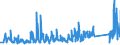 KN 82051000 /Exporte /Einheit = Preise (Euro/Tonne) /Partnerland: Russland /Meldeland: Eur27_2020 /82051000:Bohrwerkzeuge, Gewindeschneidwerkzeuge und Gewindebohrwerkzeuge, zum Handbetrieb