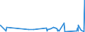 KN 82051000 /Exporte /Einheit = Preise (Euro/Tonne) /Partnerland: Usbekistan /Meldeland: Eur27_2020 /82051000:Bohrwerkzeuge, Gewindeschneidwerkzeuge und Gewindebohrwerkzeuge, zum Handbetrieb