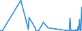 KN 82051000 /Exporte /Einheit = Preise (Euro/Tonne) /Partnerland: Kirgistan /Meldeland: Eur27_2020 /82051000:Bohrwerkzeuge, Gewindeschneidwerkzeuge und Gewindebohrwerkzeuge, zum Handbetrieb