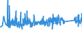 KN 82051000 /Exporte /Einheit = Preise (Euro/Tonne) /Partnerland: Slowenien /Meldeland: Eur27_2020 /82051000:Bohrwerkzeuge, Gewindeschneidwerkzeuge und Gewindebohrwerkzeuge, zum Handbetrieb