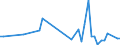 KN 82051000 /Exporte /Einheit = Preise (Euro/Tonne) /Partnerland: Serb.-mont. /Meldeland: Eur25 /82051000:Bohrwerkzeuge, Gewindeschneidwerkzeuge und Gewindebohrwerkzeuge, zum Handbetrieb