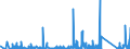 KN 82051000 /Exporte /Einheit = Preise (Euro/Tonne) /Partnerland: Tunesien /Meldeland: Eur27_2020 /82051000:Bohrwerkzeuge, Gewindeschneidwerkzeuge und Gewindebohrwerkzeuge, zum Handbetrieb