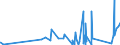 KN 82051000 /Exporte /Einheit = Preise (Euro/Tonne) /Partnerland: Mali /Meldeland: Eur27_2020 /82051000:Bohrwerkzeuge, Gewindeschneidwerkzeuge und Gewindebohrwerkzeuge, zum Handbetrieb