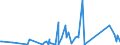 KN 82051000 /Exporte /Einheit = Preise (Euro/Tonne) /Partnerland: Burkina Faso /Meldeland: Eur27_2020 /82051000:Bohrwerkzeuge, Gewindeschneidwerkzeuge und Gewindebohrwerkzeuge, zum Handbetrieb