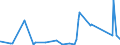 KN 82051000 /Exporte /Einheit = Preise (Euro/Tonne) /Partnerland: Tschad /Meldeland: Eur27_2020 /82051000:Bohrwerkzeuge, Gewindeschneidwerkzeuge und Gewindebohrwerkzeuge, zum Handbetrieb