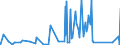 KN 82051000 /Exporte /Einheit = Preise (Euro/Tonne) /Partnerland: Guinea-biss. /Meldeland: Eur27_2020 /82051000:Bohrwerkzeuge, Gewindeschneidwerkzeuge und Gewindebohrwerkzeuge, zum Handbetrieb