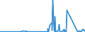 KN 82051000 /Exporte /Einheit = Preise (Euro/Tonne) /Partnerland: Guinea /Meldeland: Eur27_2020 /82051000:Bohrwerkzeuge, Gewindeschneidwerkzeuge und Gewindebohrwerkzeuge, zum Handbetrieb