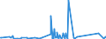 KN 82051000 /Exporte /Einheit = Preise (Euro/Tonne) /Partnerland: S.tome /Meldeland: Eur27_2020 /82051000:Bohrwerkzeuge, Gewindeschneidwerkzeuge und Gewindebohrwerkzeuge, zum Handbetrieb