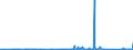 KN 82051000 /Exporte /Einheit = Preise (Euro/Tonne) /Partnerland: Gabun /Meldeland: Eur27_2020 /82051000:Bohrwerkzeuge, Gewindeschneidwerkzeuge und Gewindebohrwerkzeuge, zum Handbetrieb