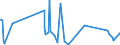CN 82055910 /Exports /Unit = Prices (Euro/ton) /Partner: Sierra Leone /Reporter: Eur27_2020 /82055910:Hand Tools for Masons, Moulders, Cement Workers, Plasterers and Painters, of Base Metal, N.e.s.