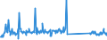 CN 82059090 /Exports /Unit = Prices (Euro/ton) /Partner: Germany /Reporter: Eur27_2020 /82059090:Sets of Articles of two or More Subheadings of Heading 8205