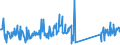 KN 82059090 /Exporte /Einheit = Preise (Euro/Tonne) /Partnerland: Italien /Meldeland: Eur27_2020 /82059090:Zusammenstellungen von Erzeugnissen aus Zwei Oder Mehr Unterpositionen der Position 8205