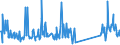 CN 82059090 /Exports /Unit = Prices (Euro/ton) /Partner: Greece /Reporter: Eur27_2020 /82059090:Sets of Articles of two or More Subheadings of Heading 8205