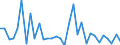 KN 82059090 /Exporte /Einheit = Preise (Euro/Tonne) /Partnerland: Ver.koenigreich(Nordirland) /Meldeland: Eur27_2020 /82059090:Zusammenstellungen von Erzeugnissen aus Zwei Oder Mehr Unterpositionen der Position 8205