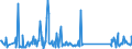 KN 82059090 /Exporte /Einheit = Preise (Euro/Tonne) /Partnerland: Island /Meldeland: Eur27_2020 /82059090:Zusammenstellungen von Erzeugnissen aus Zwei Oder Mehr Unterpositionen der Position 8205