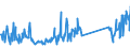 KN 82059090 /Exporte /Einheit = Preise (Euro/Tonne) /Partnerland: Norwegen /Meldeland: Eur27_2020 /82059090:Zusammenstellungen von Erzeugnissen aus Zwei Oder Mehr Unterpositionen der Position 8205