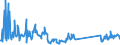 KN 82059090 /Exporte /Einheit = Preise (Euro/Tonne) /Partnerland: Estland /Meldeland: Eur27_2020 /82059090:Zusammenstellungen von Erzeugnissen aus Zwei Oder Mehr Unterpositionen der Position 8205