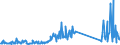KN 82059090 /Exporte /Einheit = Preise (Euro/Tonne) /Partnerland: Russland /Meldeland: Eur27_2020 /82059090:Zusammenstellungen von Erzeugnissen aus Zwei Oder Mehr Unterpositionen der Position 8205