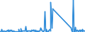 KN 82059090 /Exporte /Einheit = Preise (Euro/Tonne) /Partnerland: Aserbaidschan /Meldeland: Eur27_2020 /82059090:Zusammenstellungen von Erzeugnissen aus Zwei Oder Mehr Unterpositionen der Position 8205