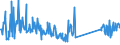 KN 82059090 /Exporte /Einheit = Preise (Euro/Tonne) /Partnerland: Kroatien /Meldeland: Eur27_2020 /82059090:Zusammenstellungen von Erzeugnissen aus Zwei Oder Mehr Unterpositionen der Position 8205