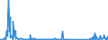 KN 82059090 /Exporte /Einheit = Preise (Euro/Tonne) /Partnerland: Ehem.jug.rep.mazed /Meldeland: Eur27_2020 /82059090:Zusammenstellungen von Erzeugnissen aus Zwei Oder Mehr Unterpositionen der Position 8205