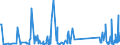 KN 82059090 /Exporte /Einheit = Preise (Euro/Tonne) /Partnerland: Montenegro /Meldeland: Eur27_2020 /82059090:Zusammenstellungen von Erzeugnissen aus Zwei Oder Mehr Unterpositionen der Position 8205