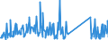 KN 82059090 /Exporte /Einheit = Preise (Euro/Tonne) /Partnerland: Marokko /Meldeland: Eur27_2020 /82059090:Zusammenstellungen von Erzeugnissen aus Zwei Oder Mehr Unterpositionen der Position 8205